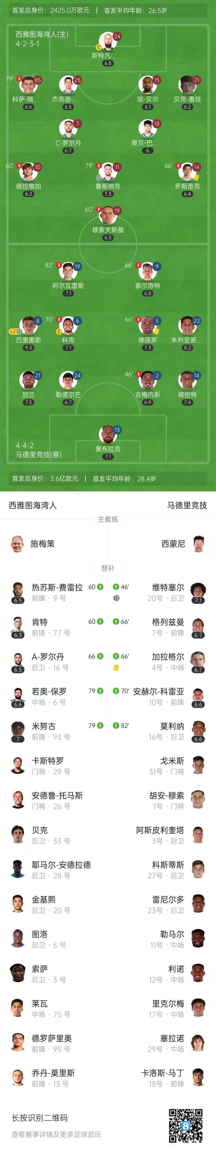 比赛阵容图